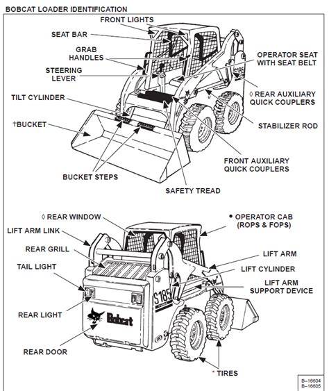 learn to drive skid steer|bobcat skid steer operating instructions.